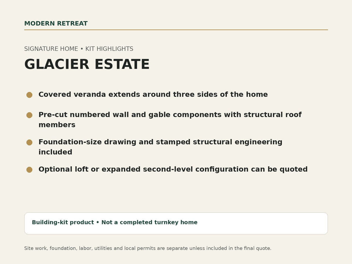 Glacier Estate Signature Home building package highlights.